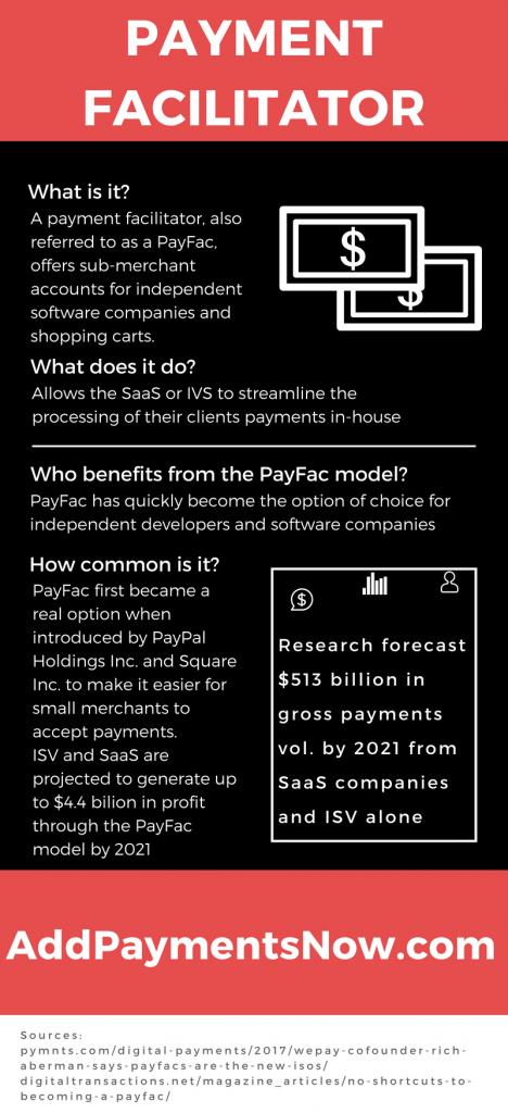 192 Understanding Payment Facilitator Or Payfac Youtube